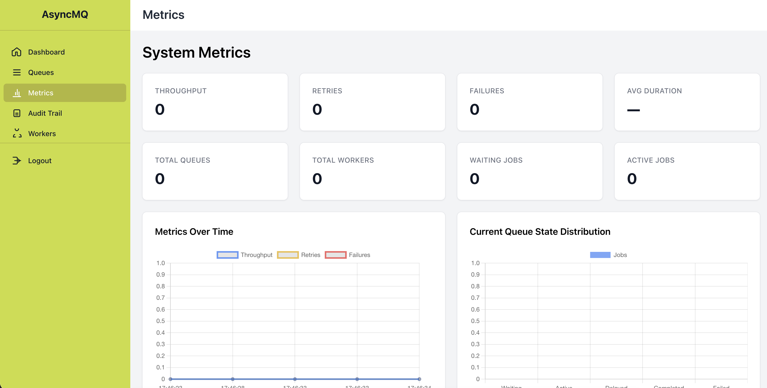 System Metrics Placeholder