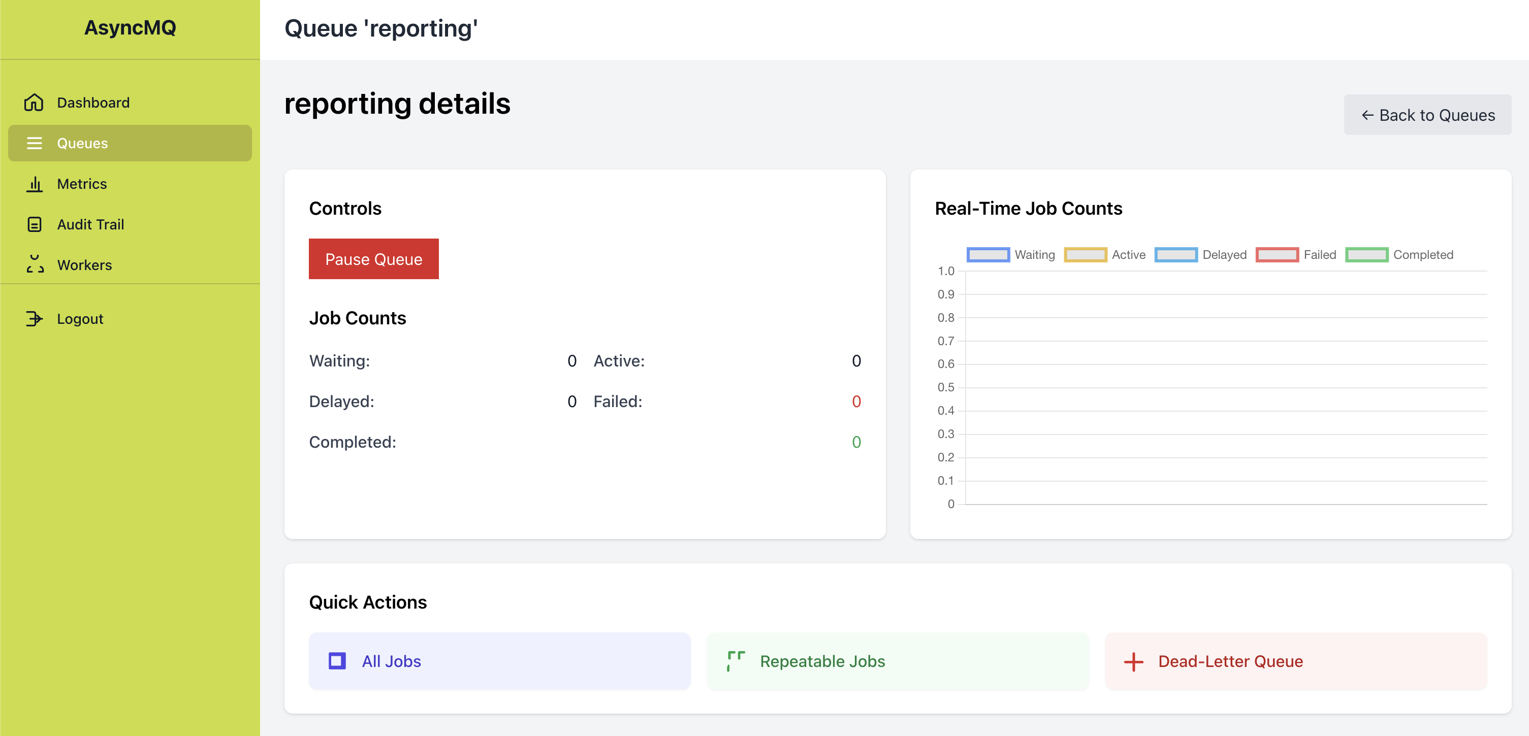 Queue Details Placeholder
