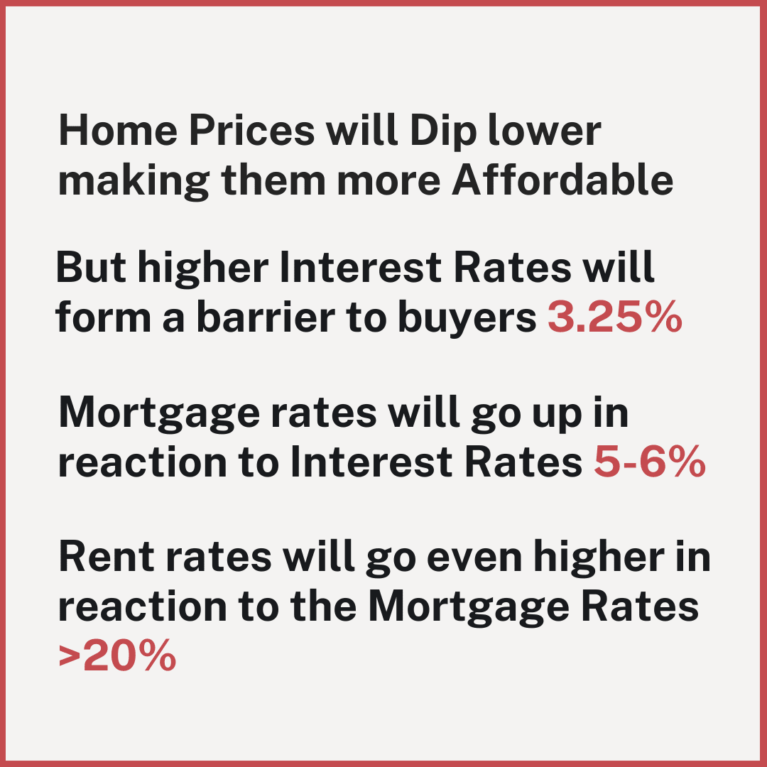 Mortgage rates to drive rent rates up by 20%