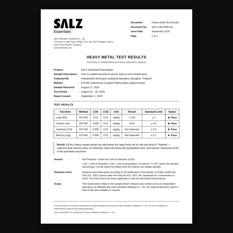 SALZ Essentials heavy metal test results summary from an independent laboratory