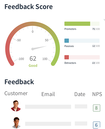 Online Reputation Management Services 4 Net promoter score visualization for online reputation management