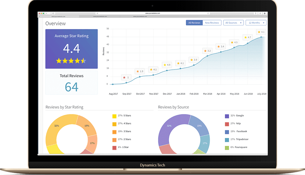Online Reputation Management Services 1 Online reputation management services for small business