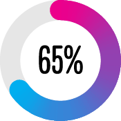 CRM System for Small Business UK 11 65 per cent