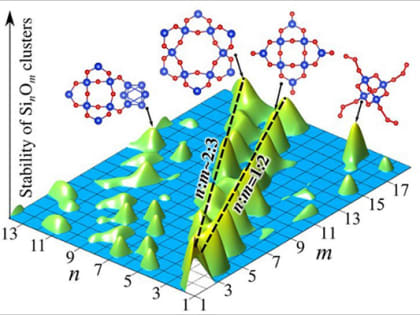 Программа исследований на Фабрике СТЭ: первое полугодие 2023 г.