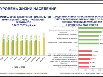 В Тульской области самую маленькую зарплату получают учителя и официанты
