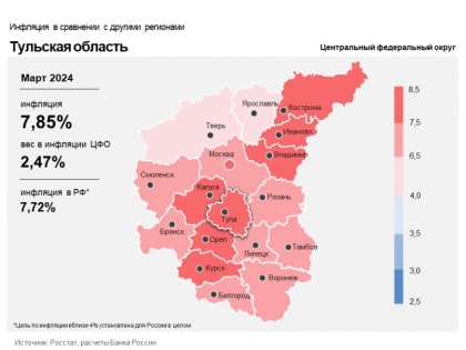 Годовая инфляция в Тульской области выросла до 7,85% за март