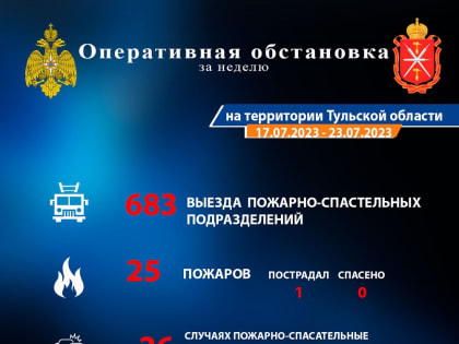 За неделю в Тульской области произошло 25 пожаров