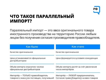 «Параллельный» импорт: Какие товары будут ввозить в нашу страну без согласия правообладателя?