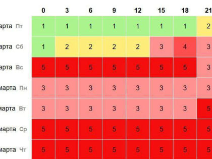 Удар для метеозависимы: сегодня вечером магнитная буря
