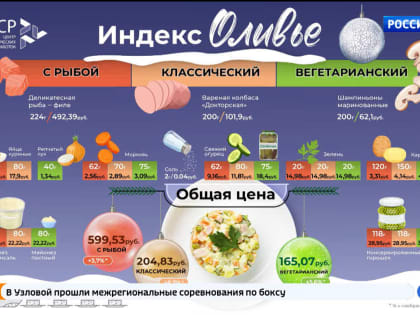 Эксперты посчитали стоимость салата «Оливье»