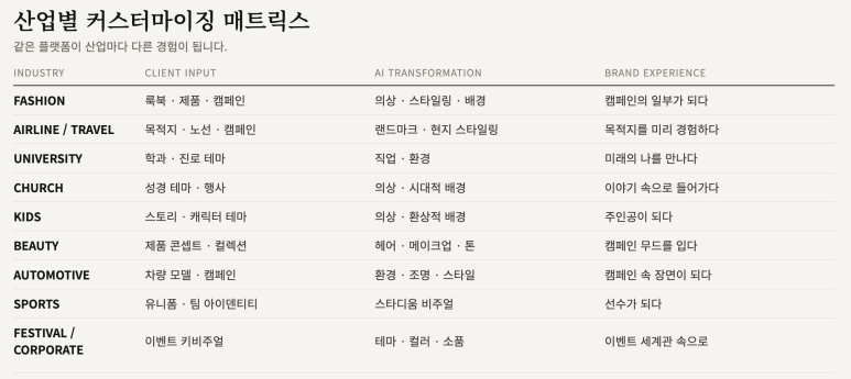 AI 포토부스 _ 심플큐브 _ 커스터마이징 매트릭스