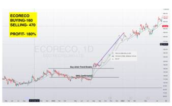 ECORECO chart — buying 160, selling 470