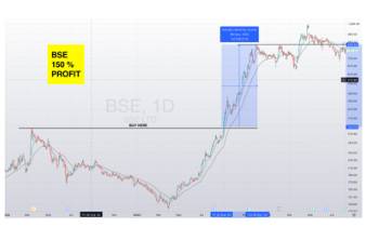 BSE chart, 150% profit