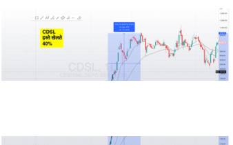 CDSL chart, 40% profit
