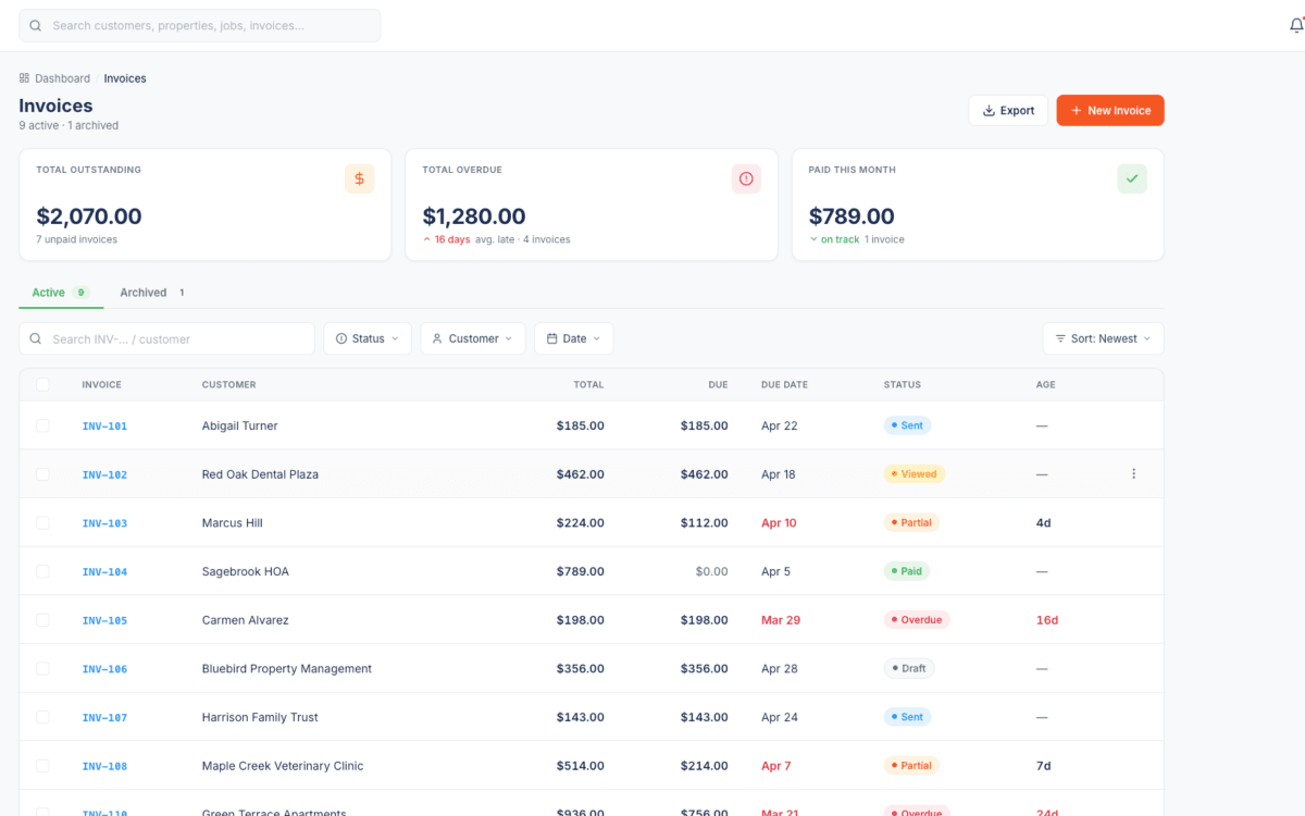 Okason web dashboard Invoices page with three stat cards across the top reading Total Outstanding, Total Overdue and Paid This Month, a search field with Status, Customer and Date Range filters, and a list of invoices numbered INV-001 to INV-008 showing customer name, amount, due date and color-coded Draft, Sent, Viewed, Partial, Overdue and Paid badges.