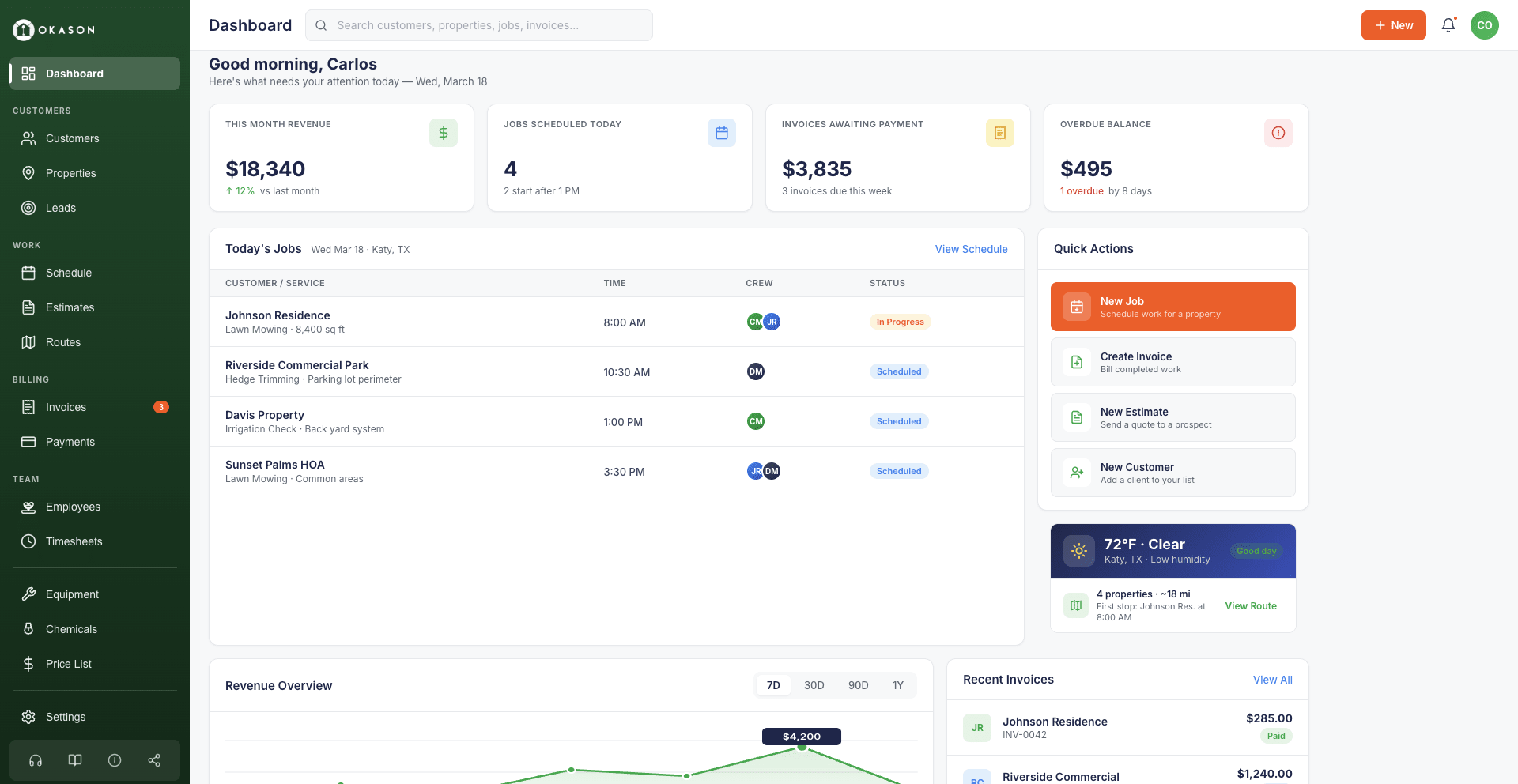 The Okason web dashboard — this month's revenue, jobs scheduled today, invoices awaiting payment and overdue balance above today's jobs, quick actions, weather and recent invoices