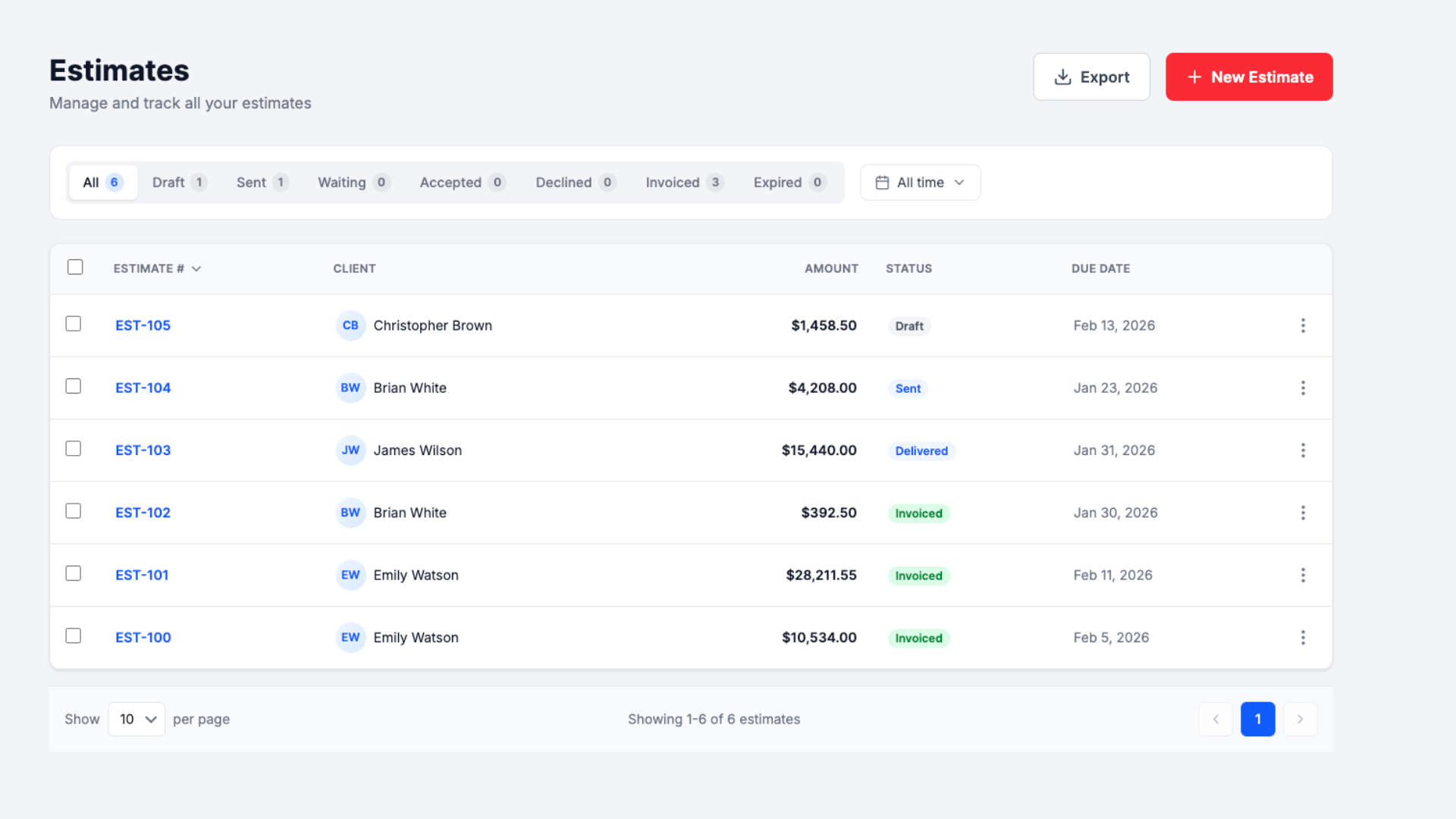 Estimate list view showing estimates in different statuses with color indicators