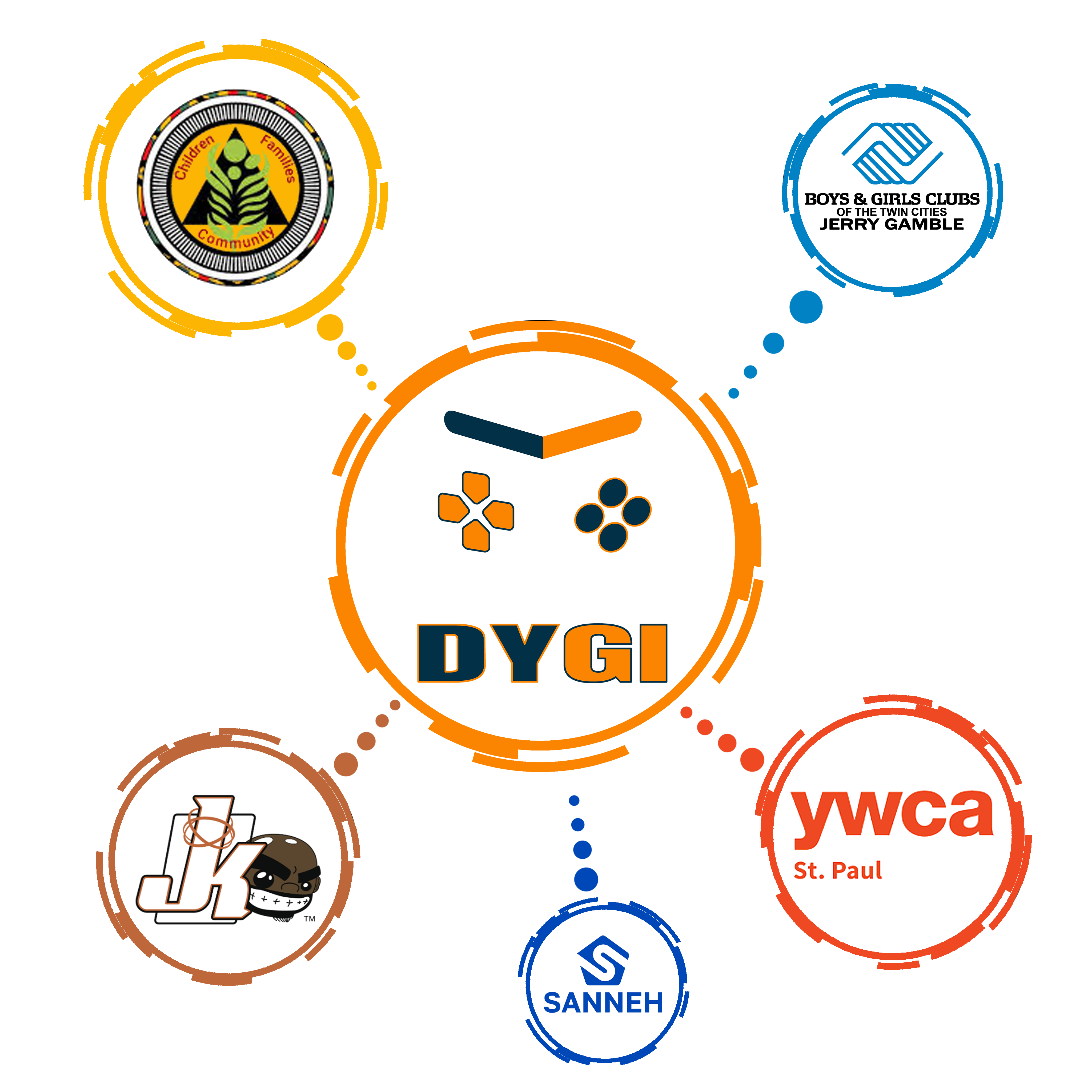 DYGI - Homepage