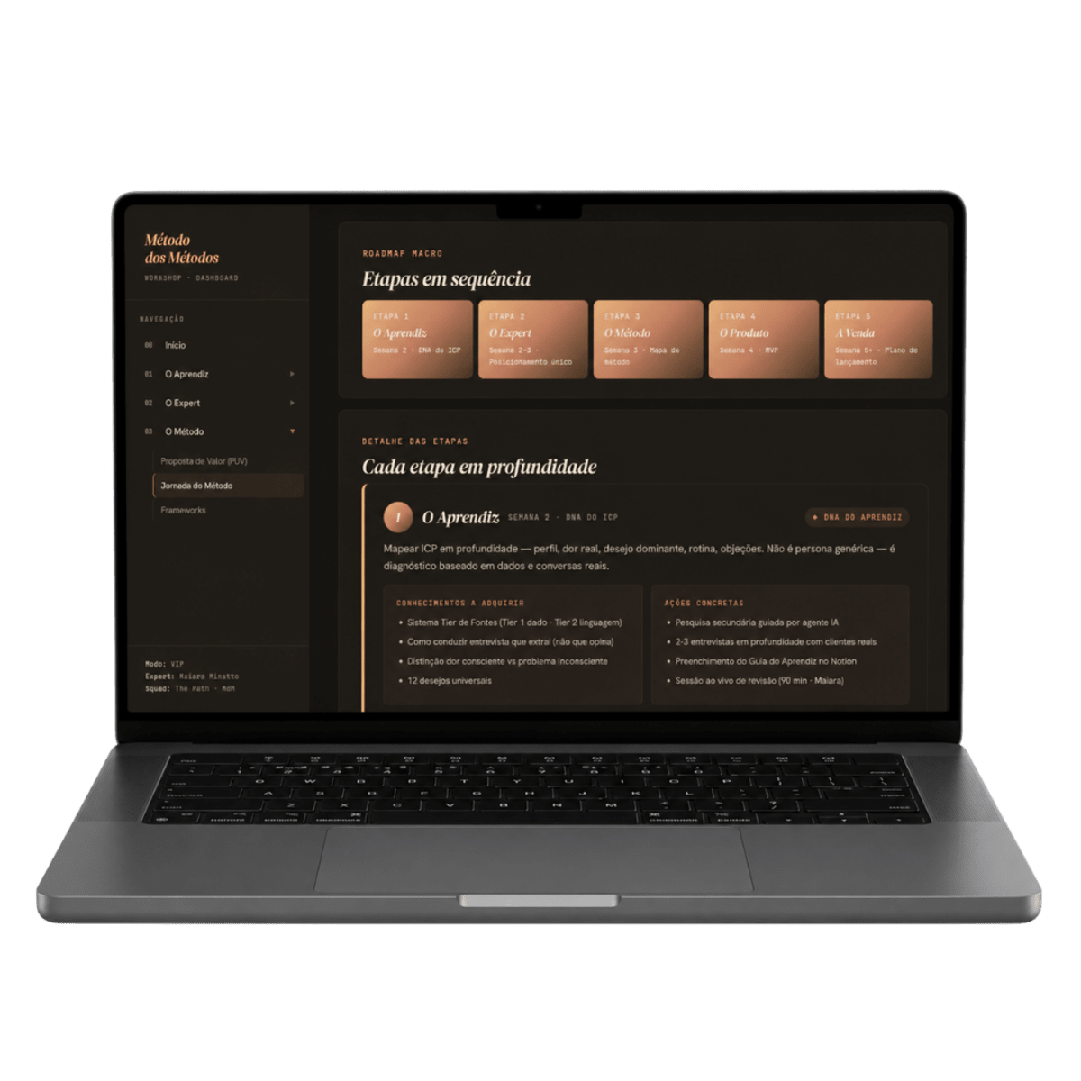 Dashboard do M&eacute;todo dos M&eacute;todos