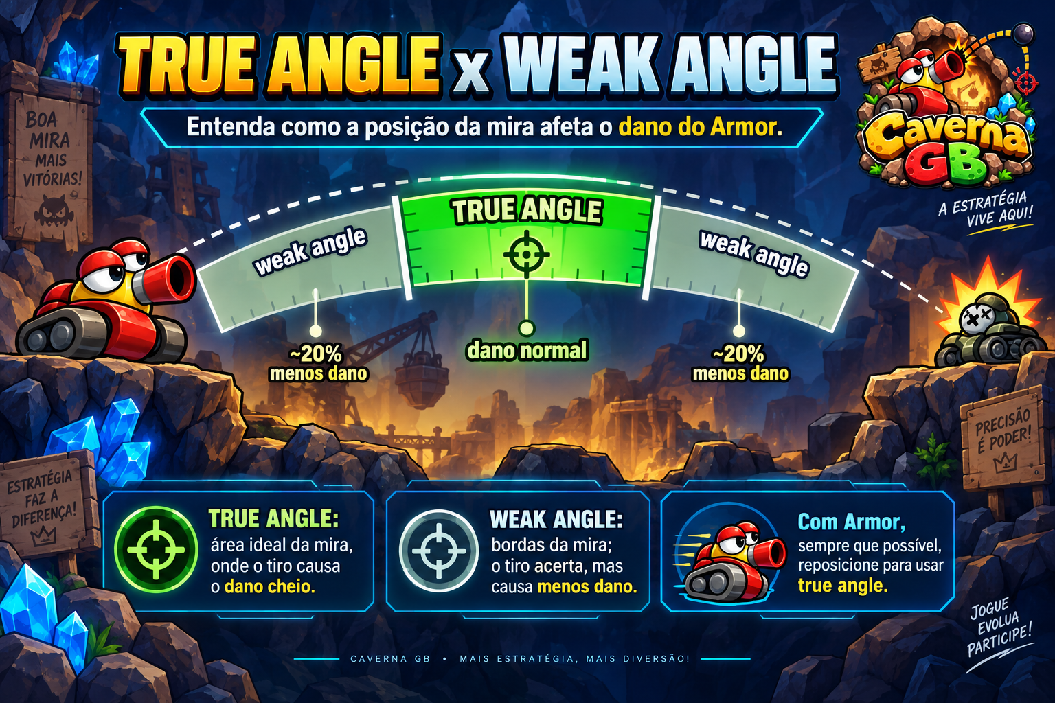 true-angle