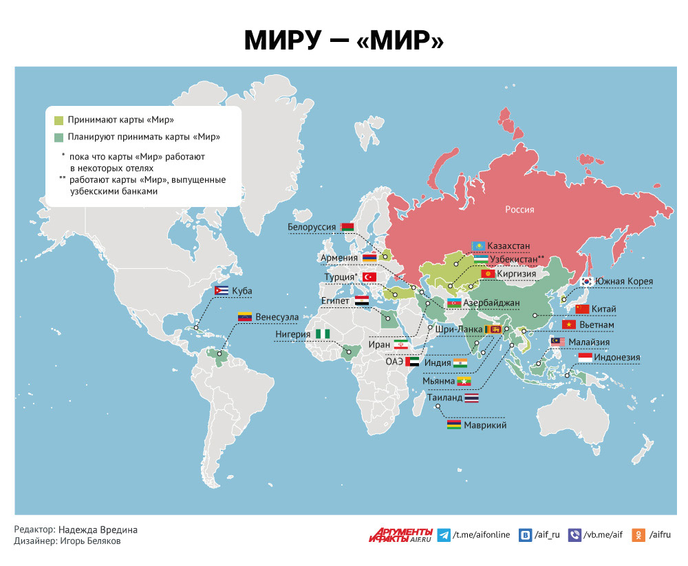 Работает ли карта мир в эмиратах