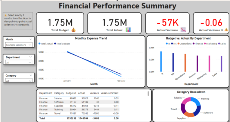 Power BI