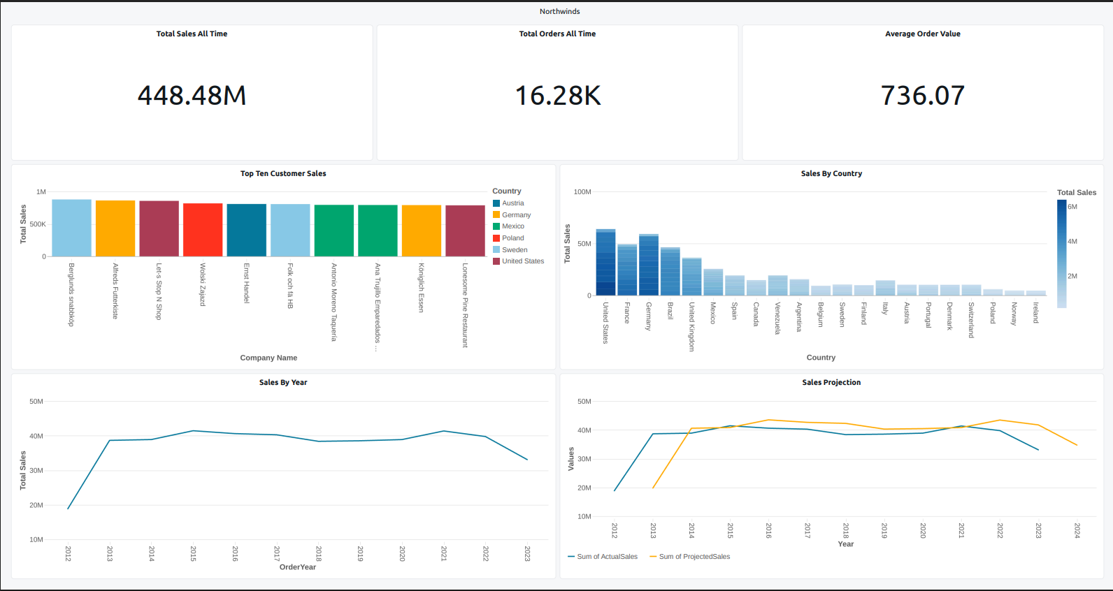Databricks