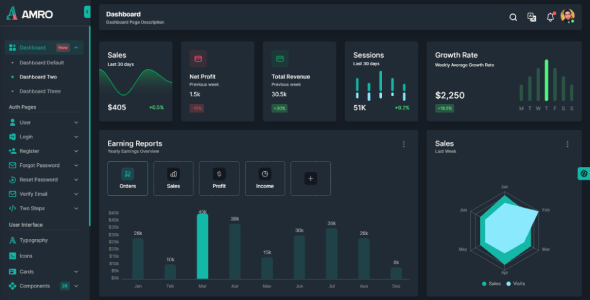 Dashboard_Two