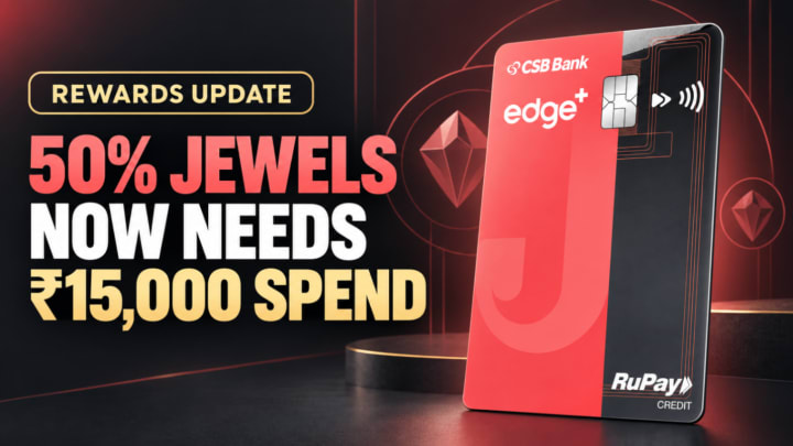 Jupiter Edge+ Devalued: 50% Shopping Jewels Now Need ₹15,000 of Cycle Spend