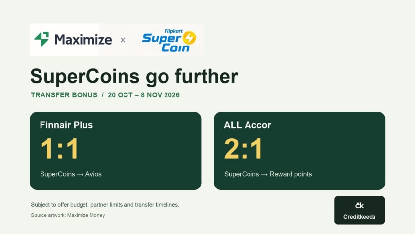 Maximize and Flipkart SuperCoin artwork with Finnair Plus 1:1 and ALL Accor 2:1 promotional transfer ratios.