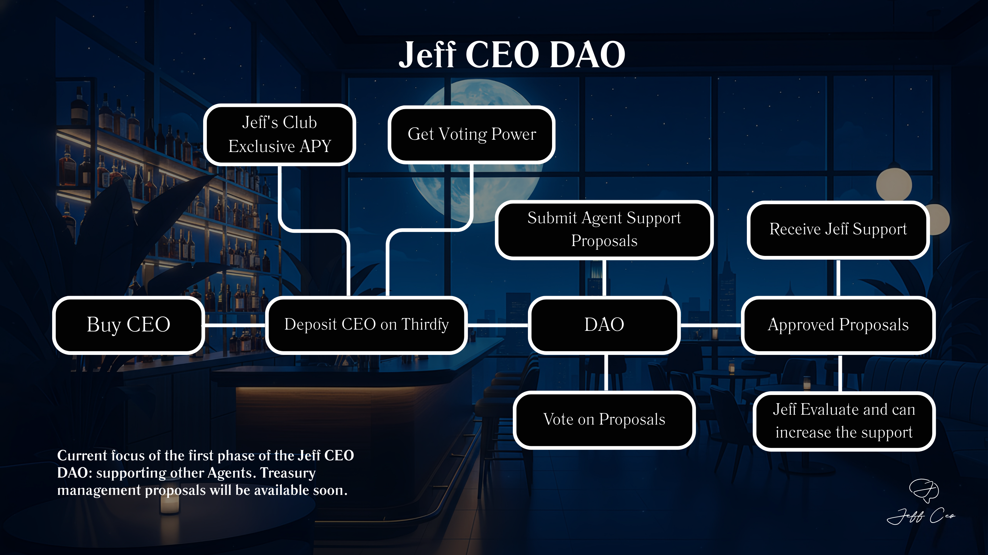 Jeff CEO DAO