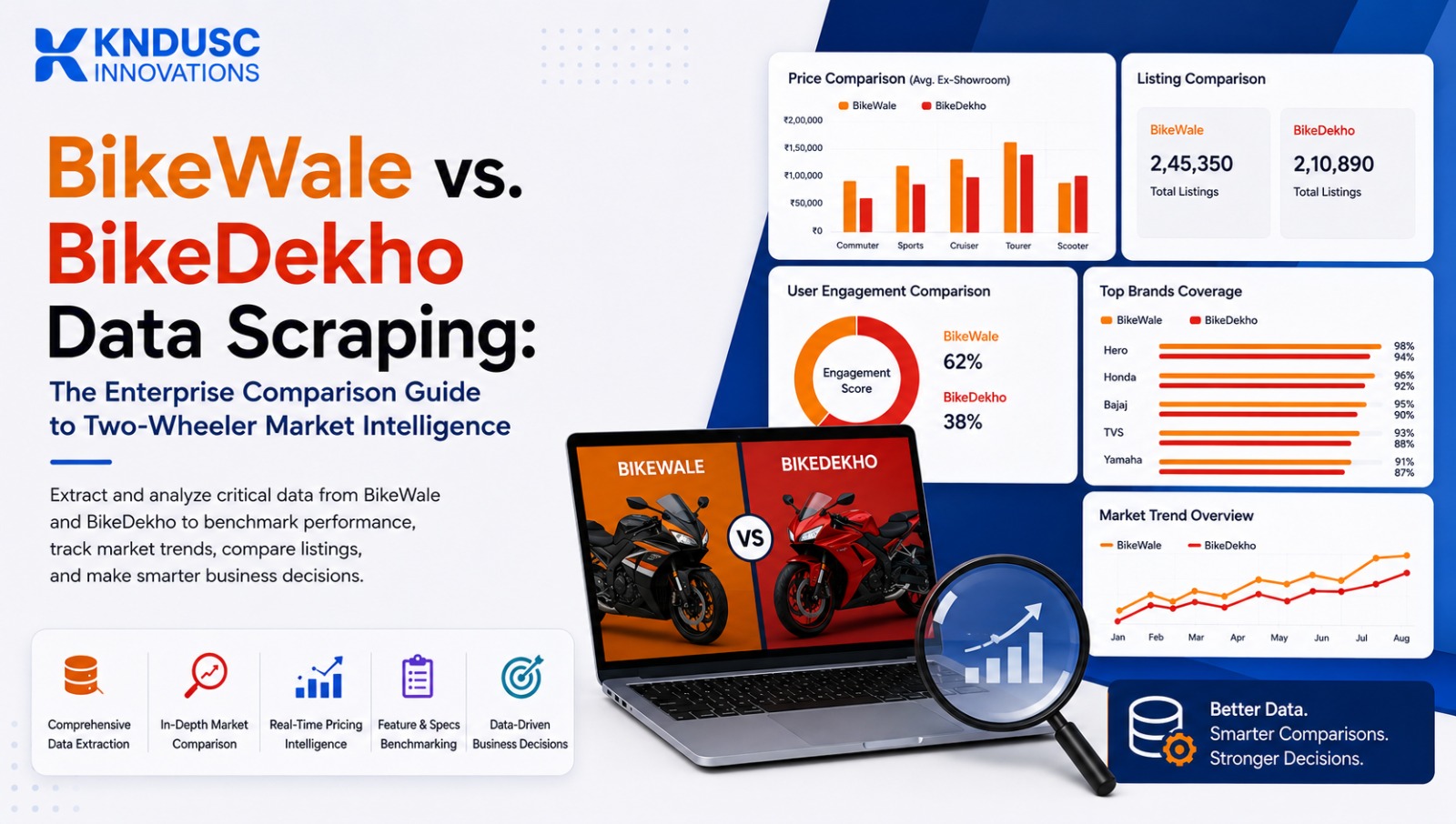 BikeWale vs. BikeDekho Data Scraping: The Enterprise Comparison Guide to Two-Wheeler Market Intelligence