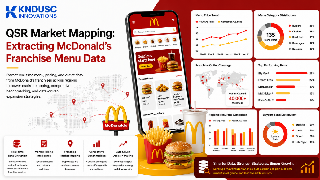 QSR Market Mapping: Extracting McDonald's Franchise Menu Data