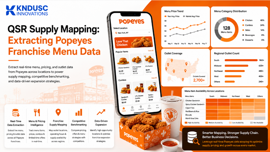 QSR Supply Mapping: Extracting Popeyes Franchise Menu Data
