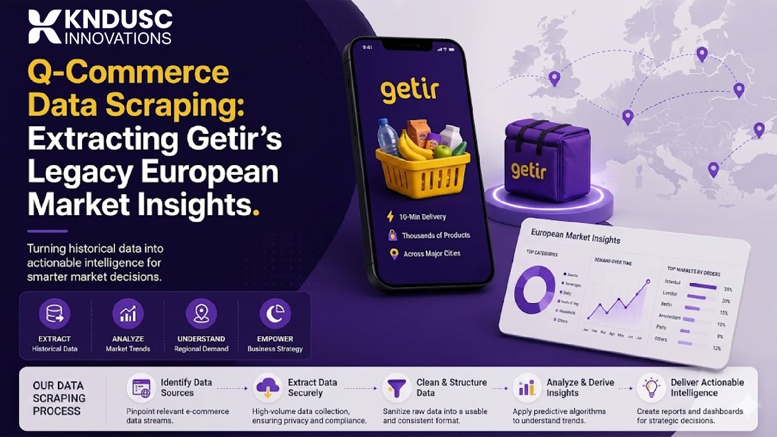 Q-Commerce Data Scraping: Extracting Getir’s Legacy European Market Insights
