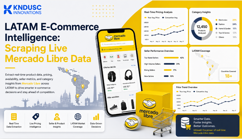 LATAM E-Commerce Intelligence: Scraping Live Mercado Libre Data