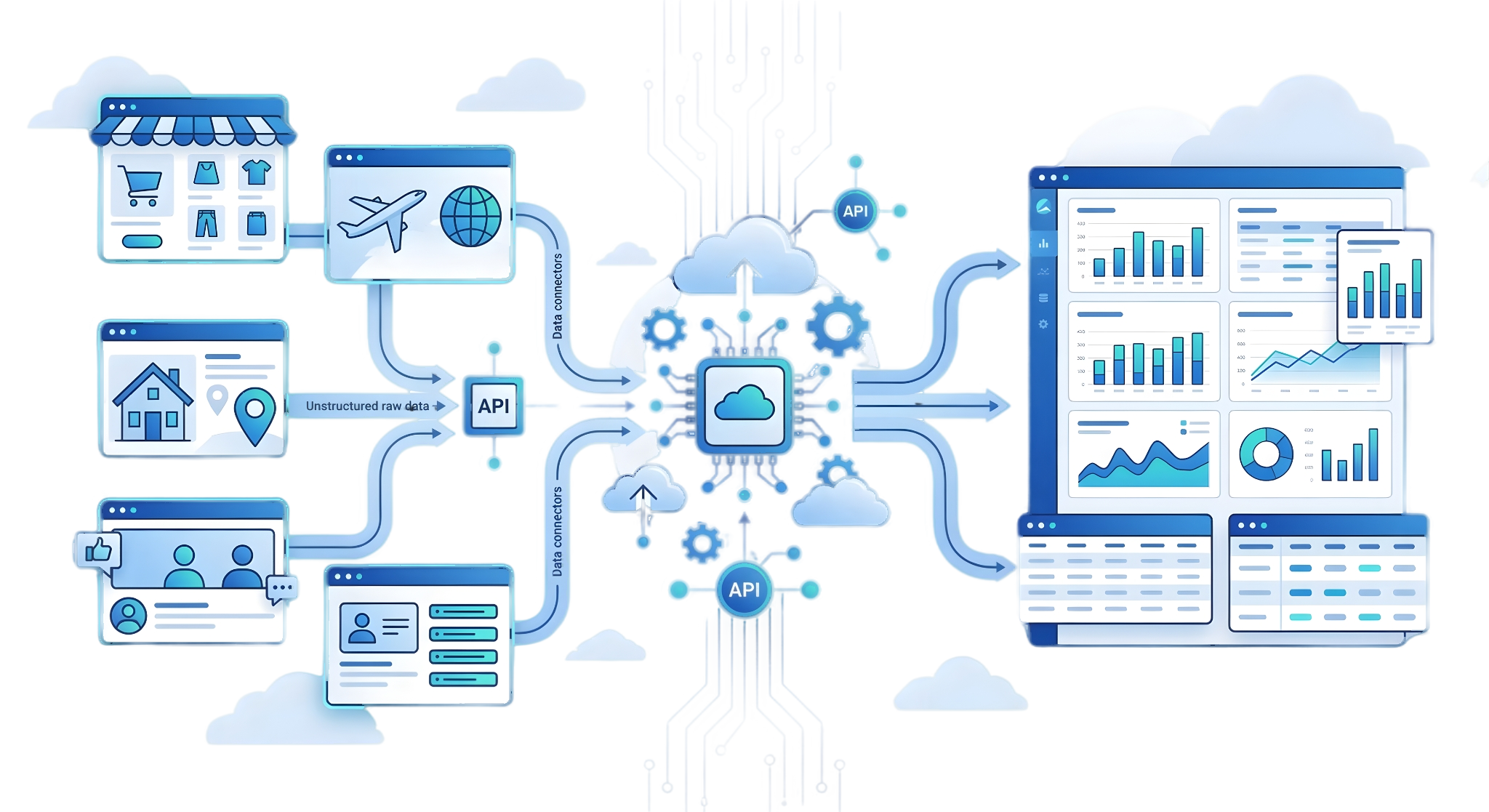 Data Intelligence Dashboard