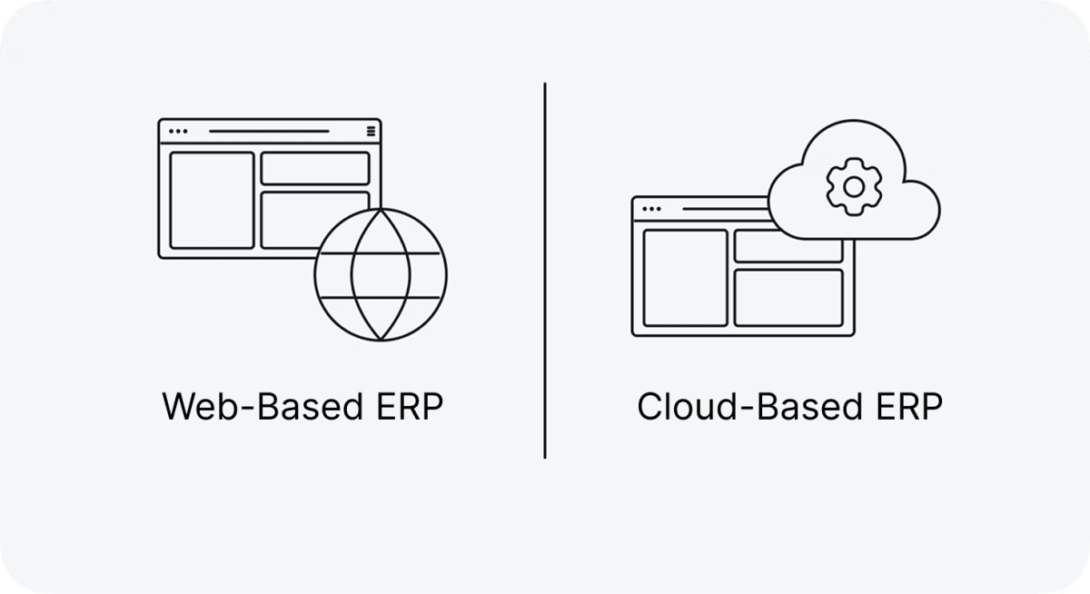 Difference Between Web-Based & Cloud-Based ERP System