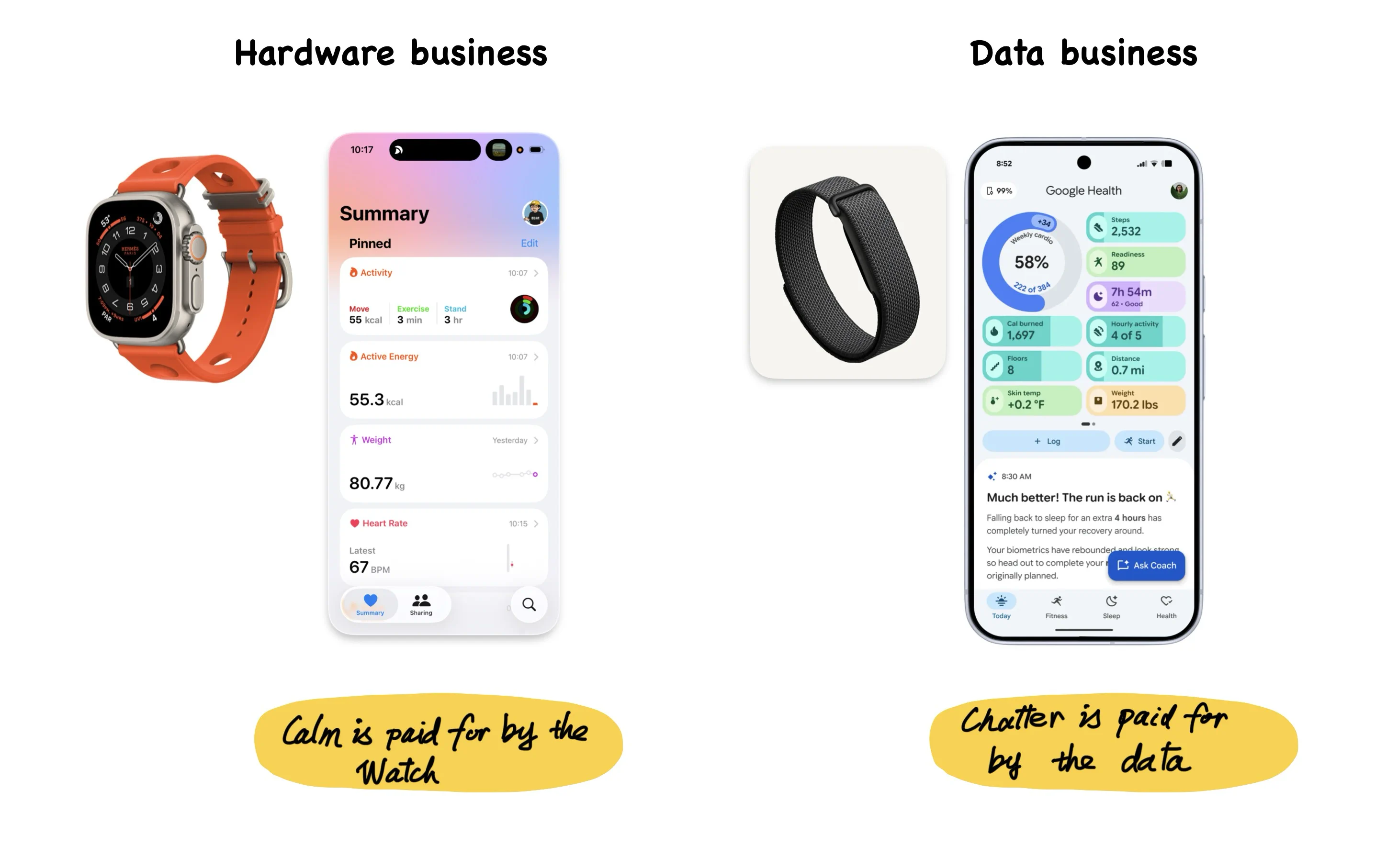 Apple 与 Google 两种相反的健康界面