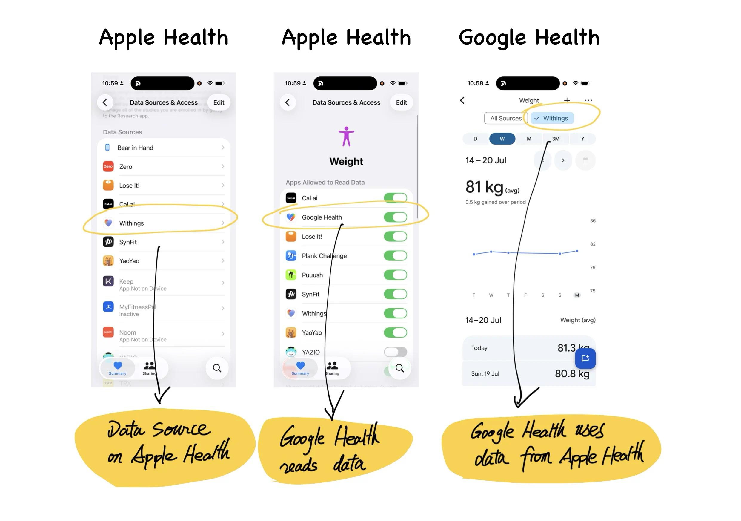 我的体重经过三跳才到 Google
