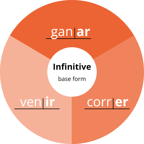 Infinitive Graphic