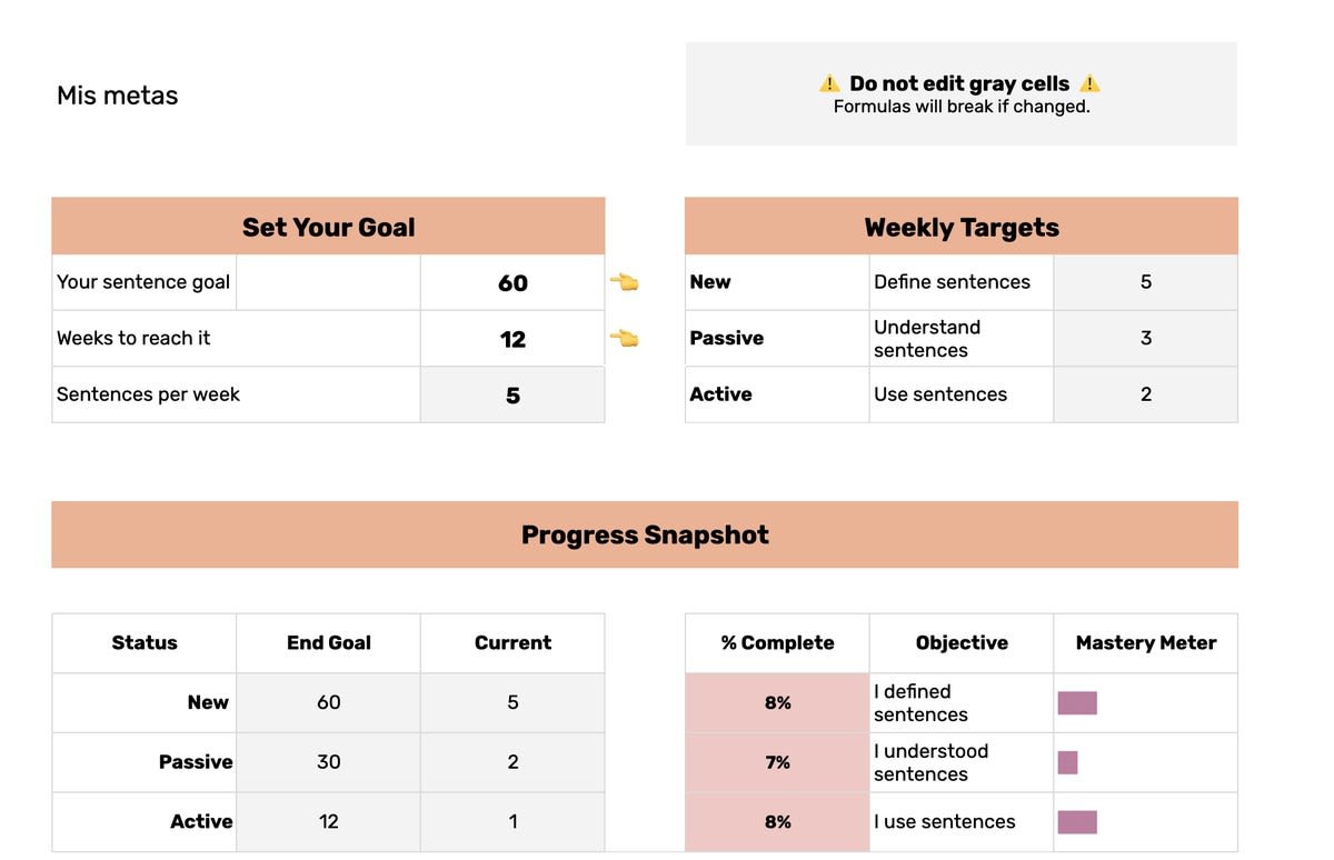 Grammar Tracker dashboard showing sentence goal, weekly targets, and progress for New, Passive, and Active sentences