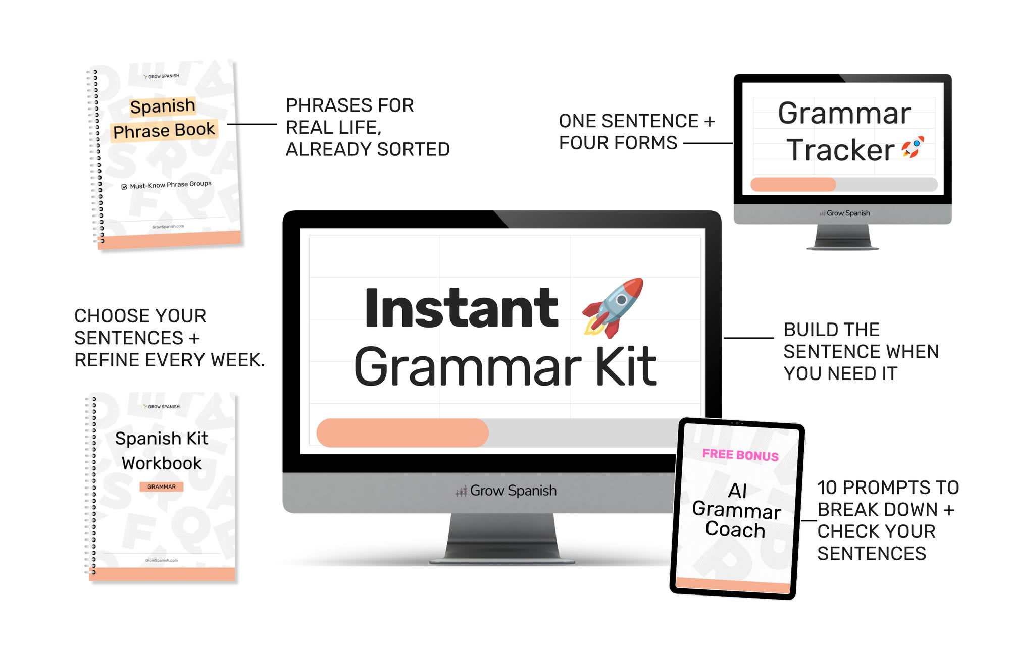 The Grammar Kit: Spanish Phrase Book, Grammar Tracker, Kit Workbook, and the free AI Grammar Coach