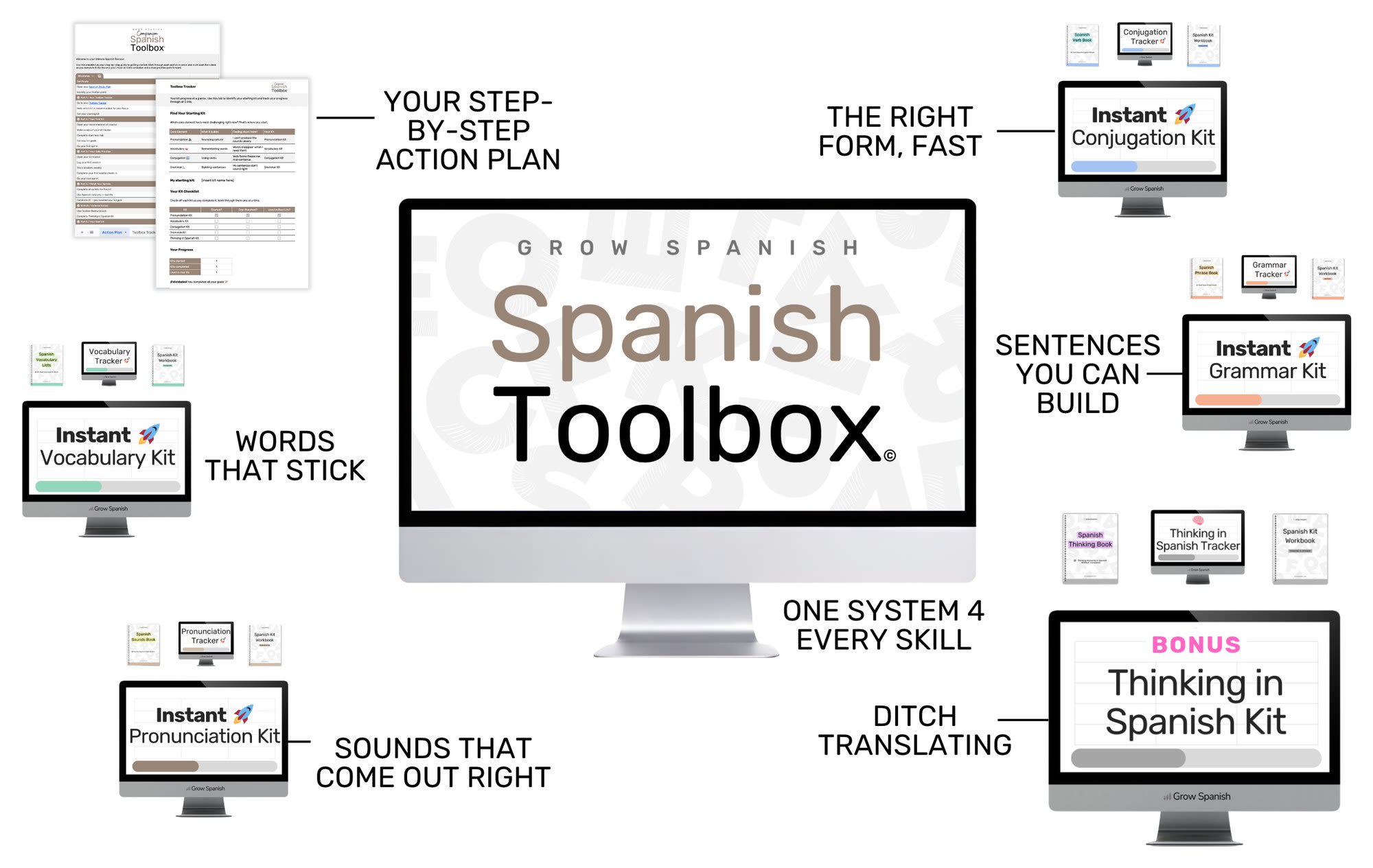 The Spanish Toolbox: the Companion Action Plan, the Conjugation, Vocabulary, Grammar and Pronunciation Kits, and the bonus Thinking in Spanish Kit