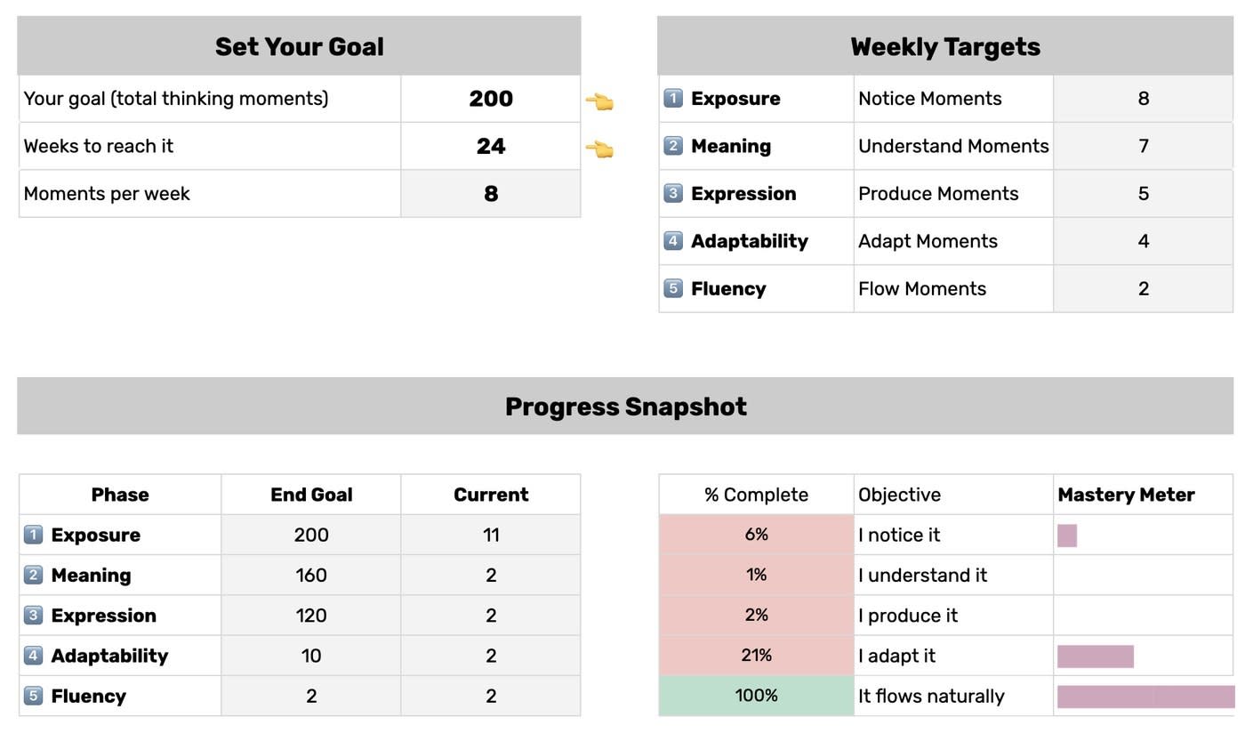 Thinking in Spanish tracker dashboard with goal, weekly targets, and progress by phase