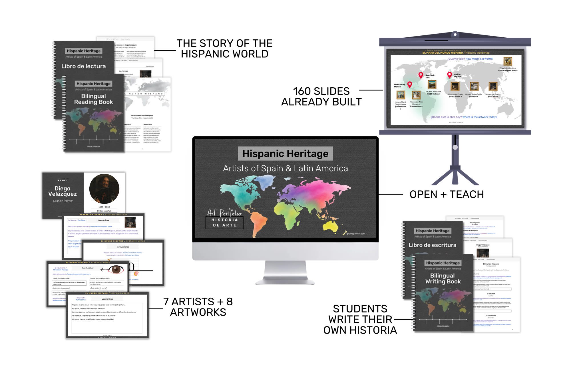 The Hispanic Heritage Art Portfolio: reading and writing books, 160 interactive slides, and the Mi historia project