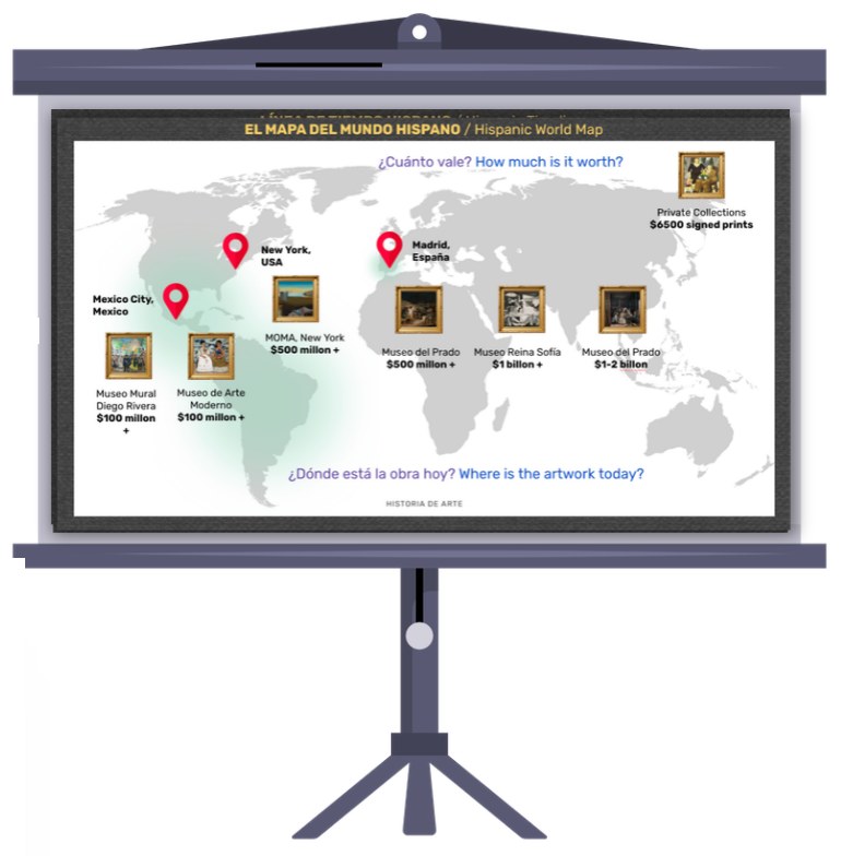 The Interactive Slides on a projector: a world map where students place movable stickers showing where each artwork is today