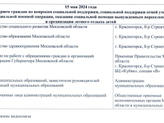 Личный прием по вопросам соцподдержки семей участников СВО состоится 15 мая