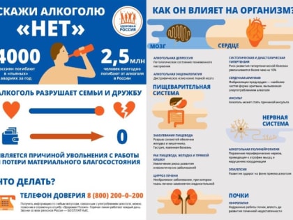 Неделя отказа от алкоголя - с 10 по 16 июня