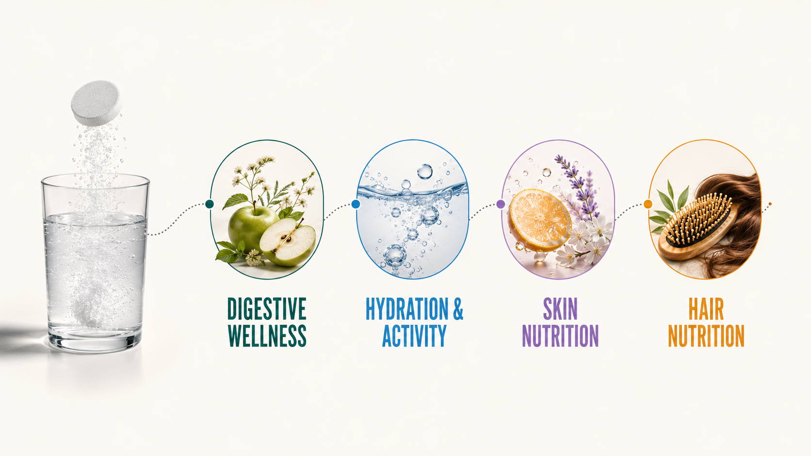 Four cards mapping wellness goals to Wellvesta products: digestion to ACV, hydration to Electrolyte, skin to Glutathione and Collagen, hair to Hair Care